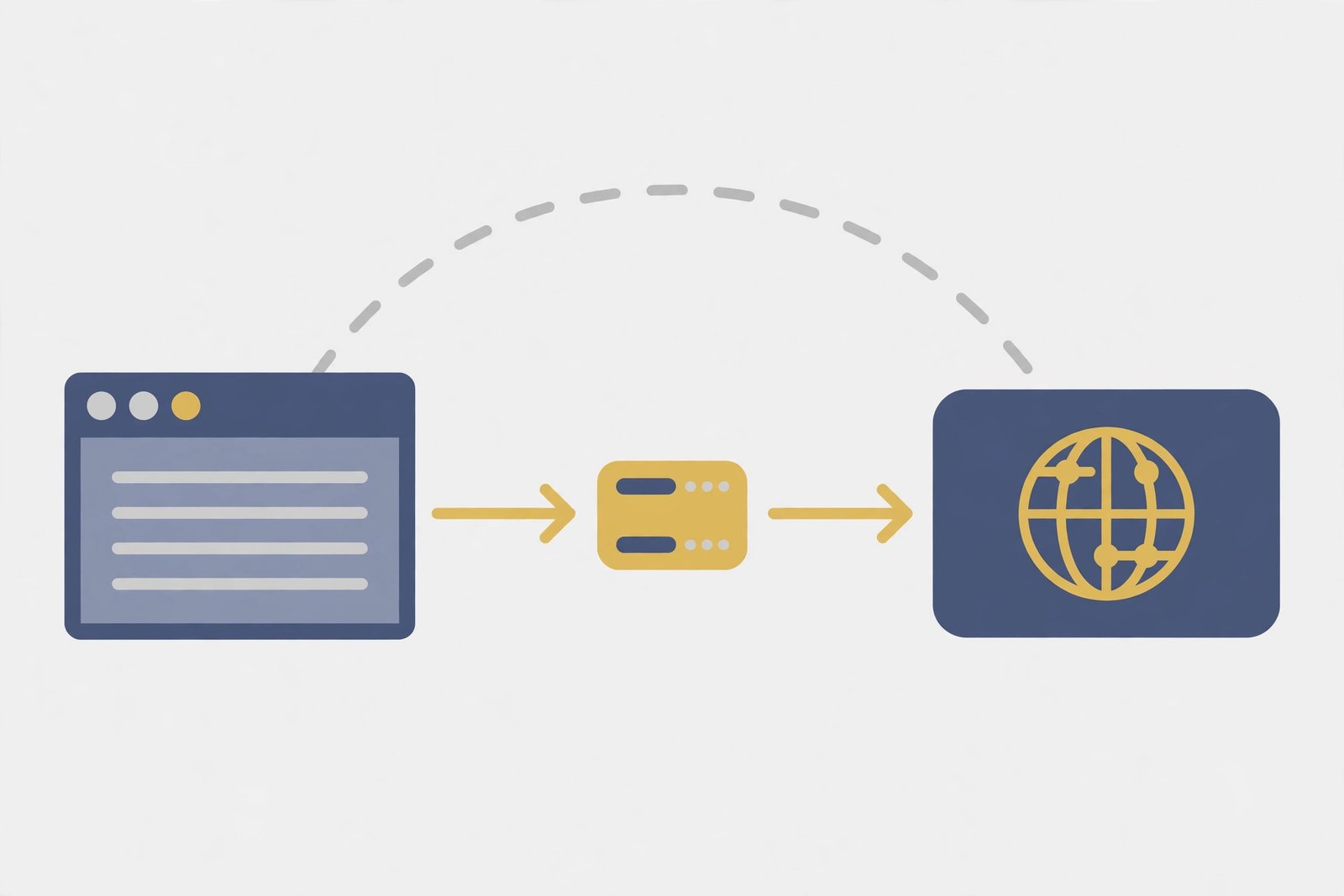 Illustration of a proxy server rerouting browser traffic so a website sees the proxy address instead of the user